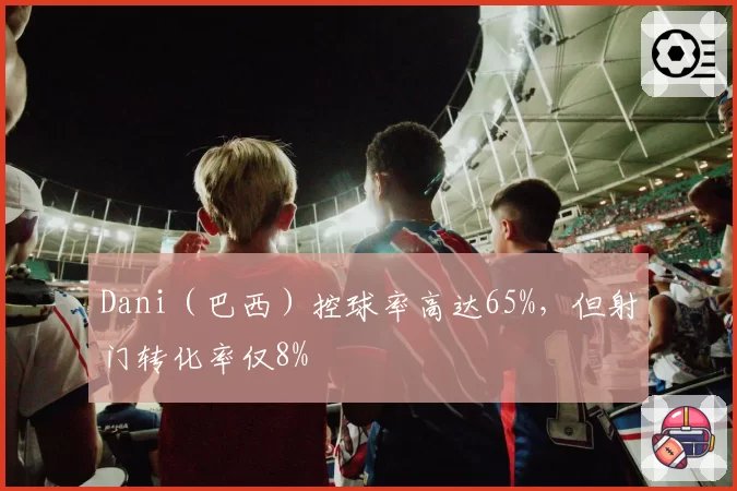 Dani（巴西）控球率高达65%，但射门转化率仅8%