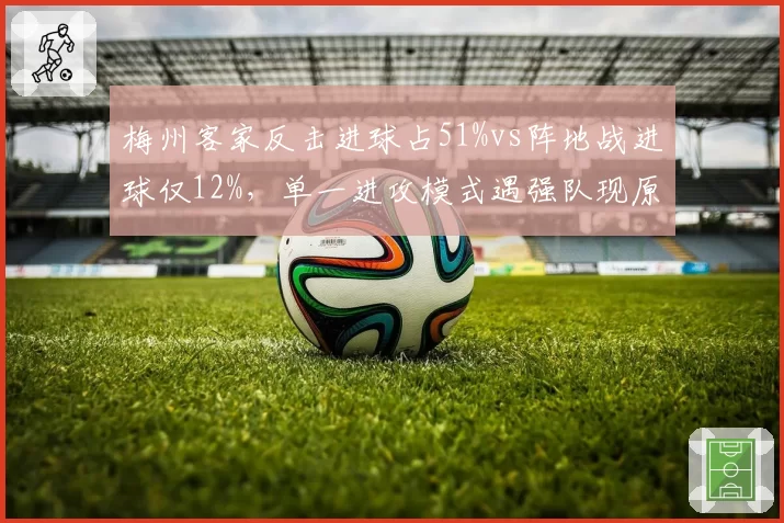 梅州客家反击进球占51%vs阵地战进球仅12%，单一进攻模式遇强队现原形